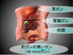 が